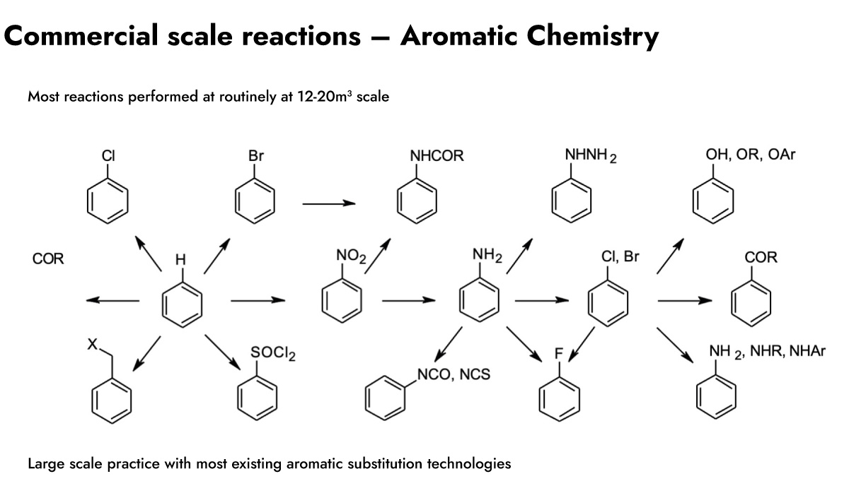 Commercial scale reactions – Aromatic Chemistry